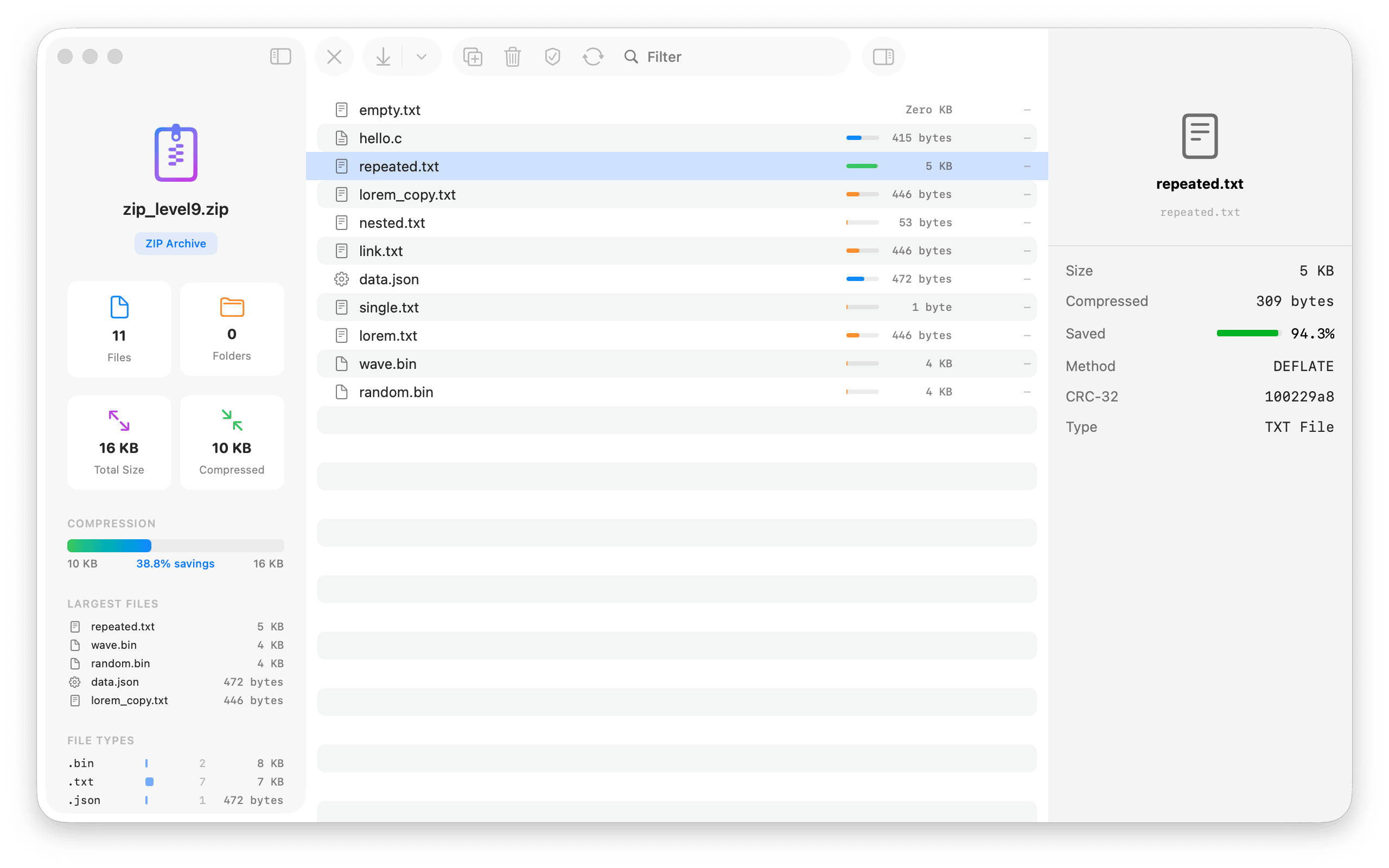 A ZIP archive open for browsing: the left sidebar shows the archive icon, a ZIP Archive badge, stat cards reading 11 Files, 2 Folders, 16 KB Total Size and 10 KB Compressed, a compression bar showing 38.8% savings, and lists of the largest files and file types; the main pane is the file tree &mdash; a testdata folder with a nested subdir, every entry showing a colored compression-ratio bar and its size