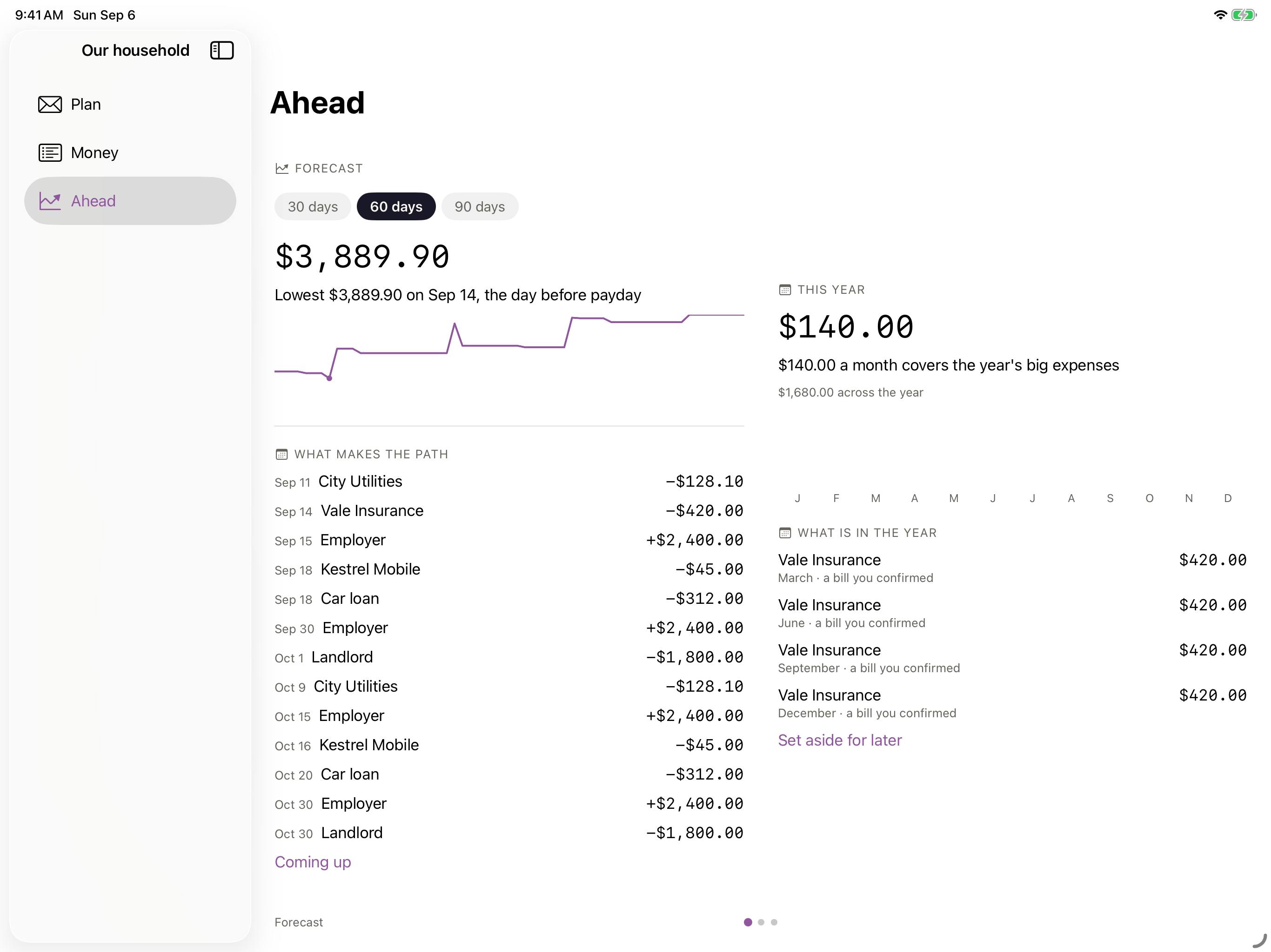 Ahead on iPad in landscape &mdash; the forecast and this year&rsquo;s big expenses packed side by side, with the sidebar beside them