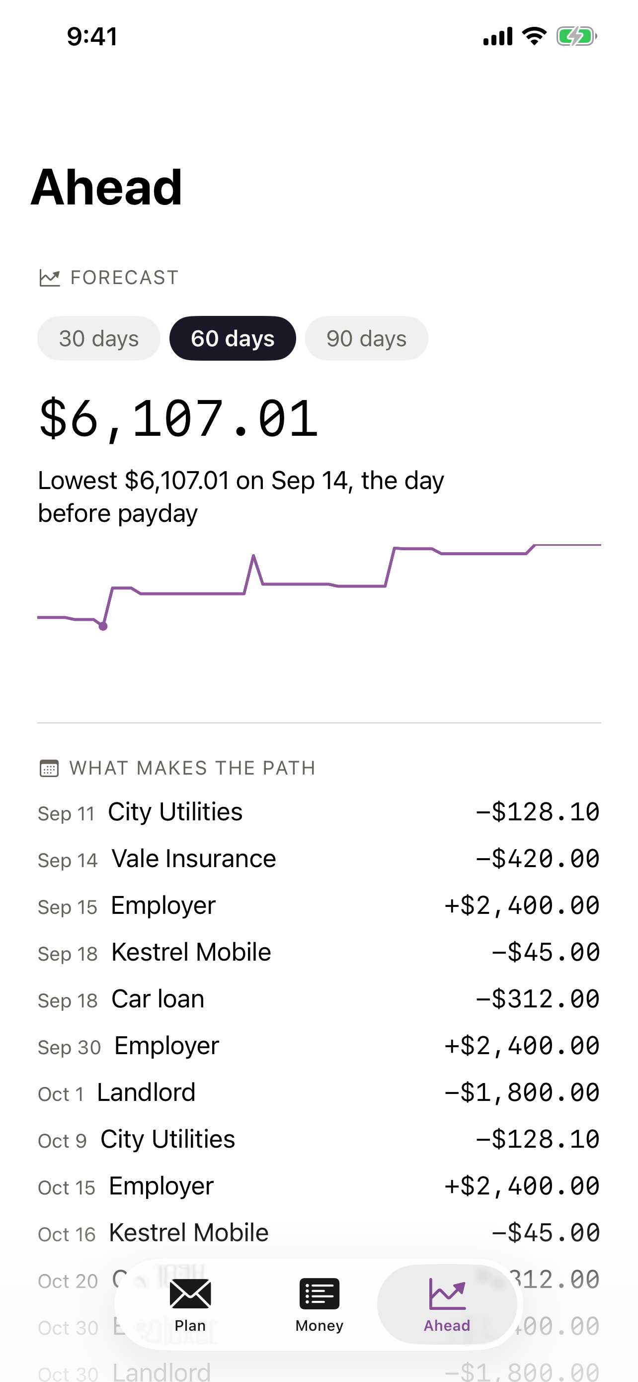 Ahead on iPhone &mdash; confirmed bills and paydays laid on the calendar and the low point before the next payday named