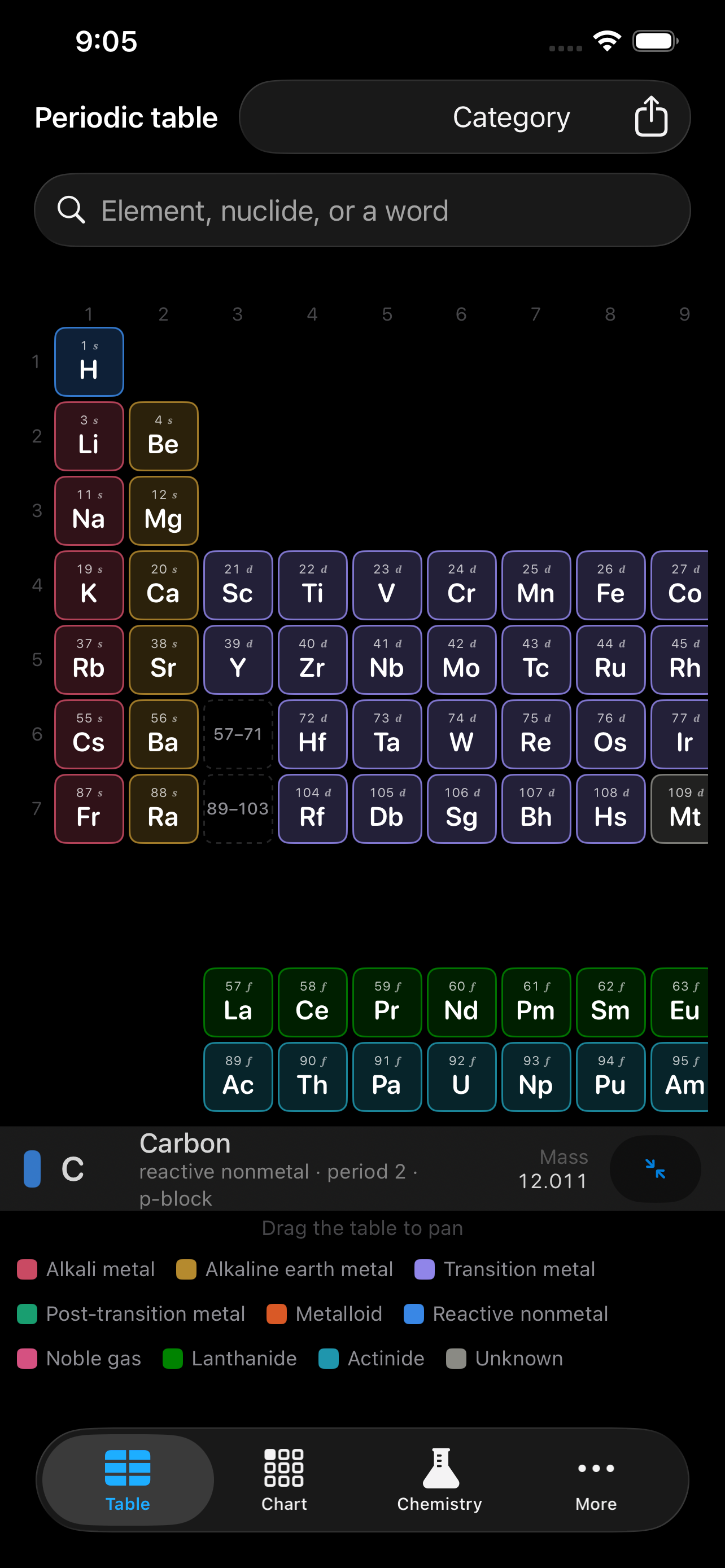 The periodic table on iPhone &mdash; tiles coloured by category with carbon selected, a search field taking an element, a nuclide or a word, a legend for alkali metal, alkaline earth metal, transition metal, post-transition metal, metalloid, reactive nonmetal, noble gas, lanthanide, actinide and unknown, and a bar reading carbon, reactive nonmetal, period 2, p-block, mass 12.011