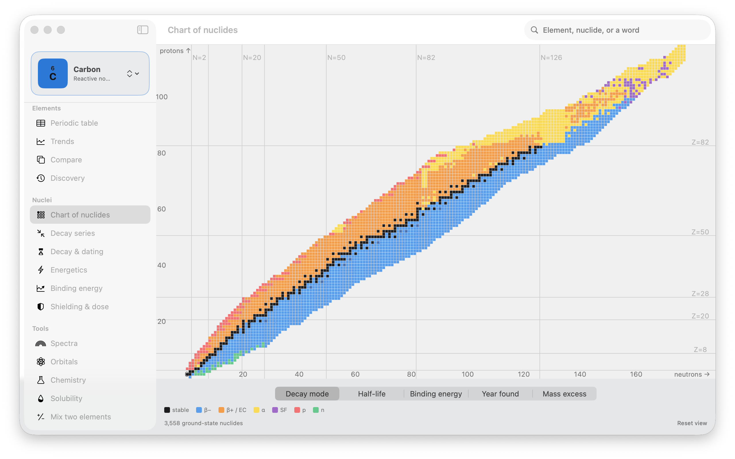 The chart of nuclides &mdash; 3,558 ground-state nuclides plotted protons against neutrons, coloured by decay mode with stable, beta minus, beta plus and electron capture, alpha, spontaneous fission, proton, and neutron in the legend, magic numbers marked at N equals 2, 20, 50, 82, and 126 and Z equals 8, 20, 28, 50, and 82