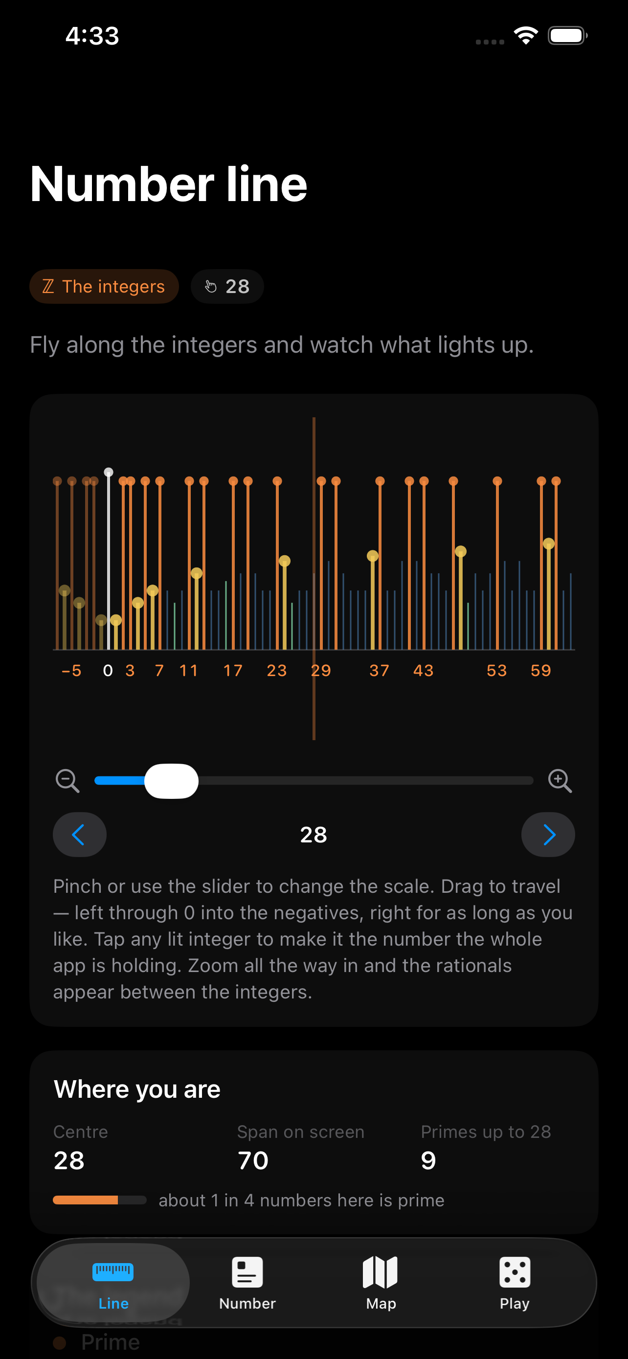 The number line on iPhone &mdash; the integers drawn as lit stems with the primes standing tallest in orange, labelled &minus;5, 0, 3, 7, 11, 17, 23, 29, 37, 43, 53 and 59, a zoom slider and a stepper holding 28, and a &lsquo;where you are&rsquo; panel reading centre 28, span on screen 70, 9 primes up to 28 and &lsquo;about 1 in 4 numbers here is prime&rsquo;