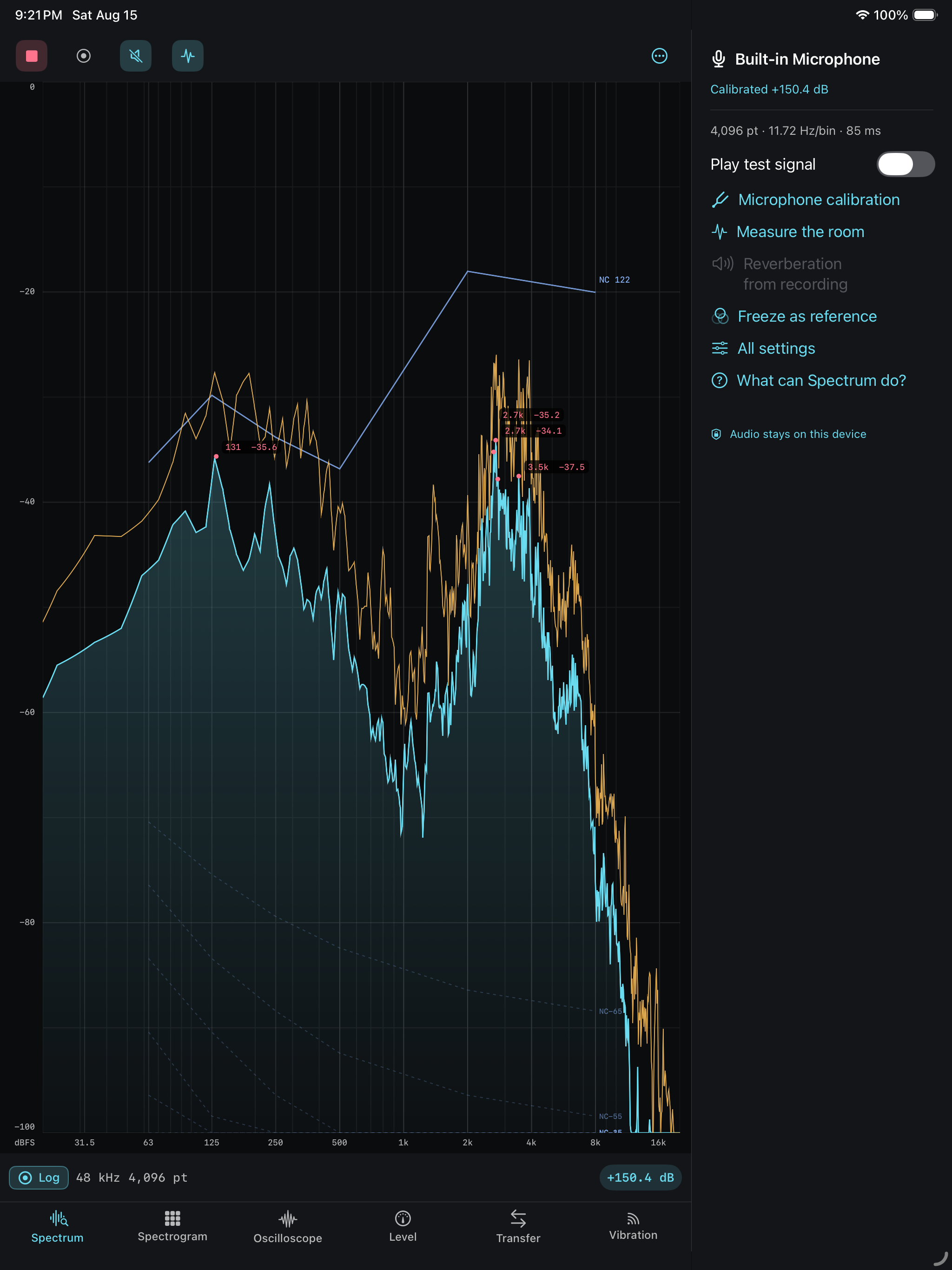 The analyser on iPad &mdash; the live spectrum and peak hold across 31.5 Hz to 16 kHz with partials labelled at 131 Hz, 2.7 kHz and 3.5 kHz, NC noise-criteria curves drawn faintly beneath and the room reading NC 122, beside an inspector naming the built-in microphone calibrated at +150.4 dB, its 4,096-point 11.72 Hz-per-bin 85 ms resolution, and actions to calibrate the microphone, measure the room, freeze a reference, with the assurance that audio stays on this device