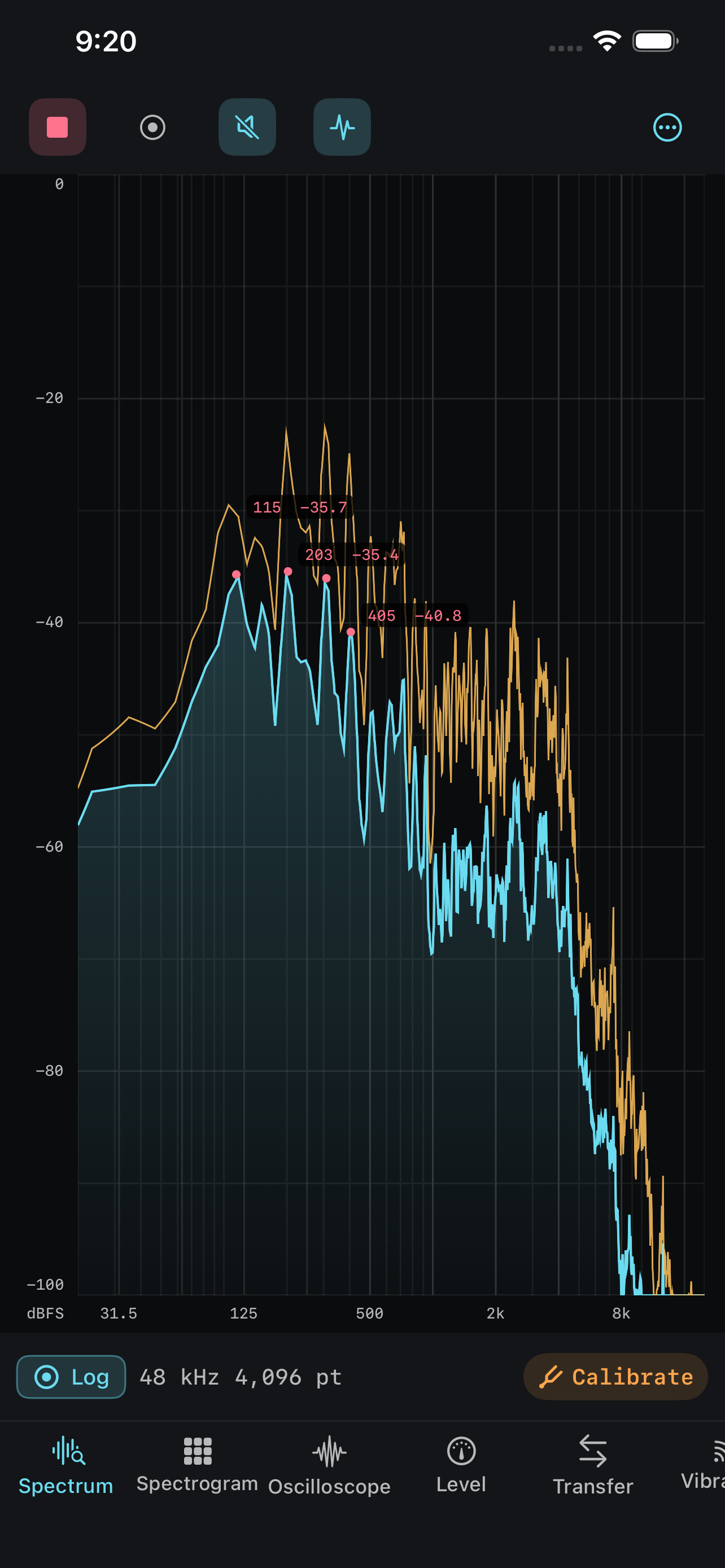The analyser on iPhone &mdash; a live spectrum from 31.5 Hz to 8 kHz on a log axis down to &minus;100 dBFS, the filled current trace under a peak-hold trace, with the four strongest partials labelled by frequency and level &mdash; 115 Hz at &minus;35.7, 203 Hz at &minus;35.4 and 405 Hz at &minus;40.8 &mdash; running at 48 kHz on a 4,096-point transform, with a Calibrate action and tabs for spectrum, spectrogram, oscilloscope, level, transfer and vibration