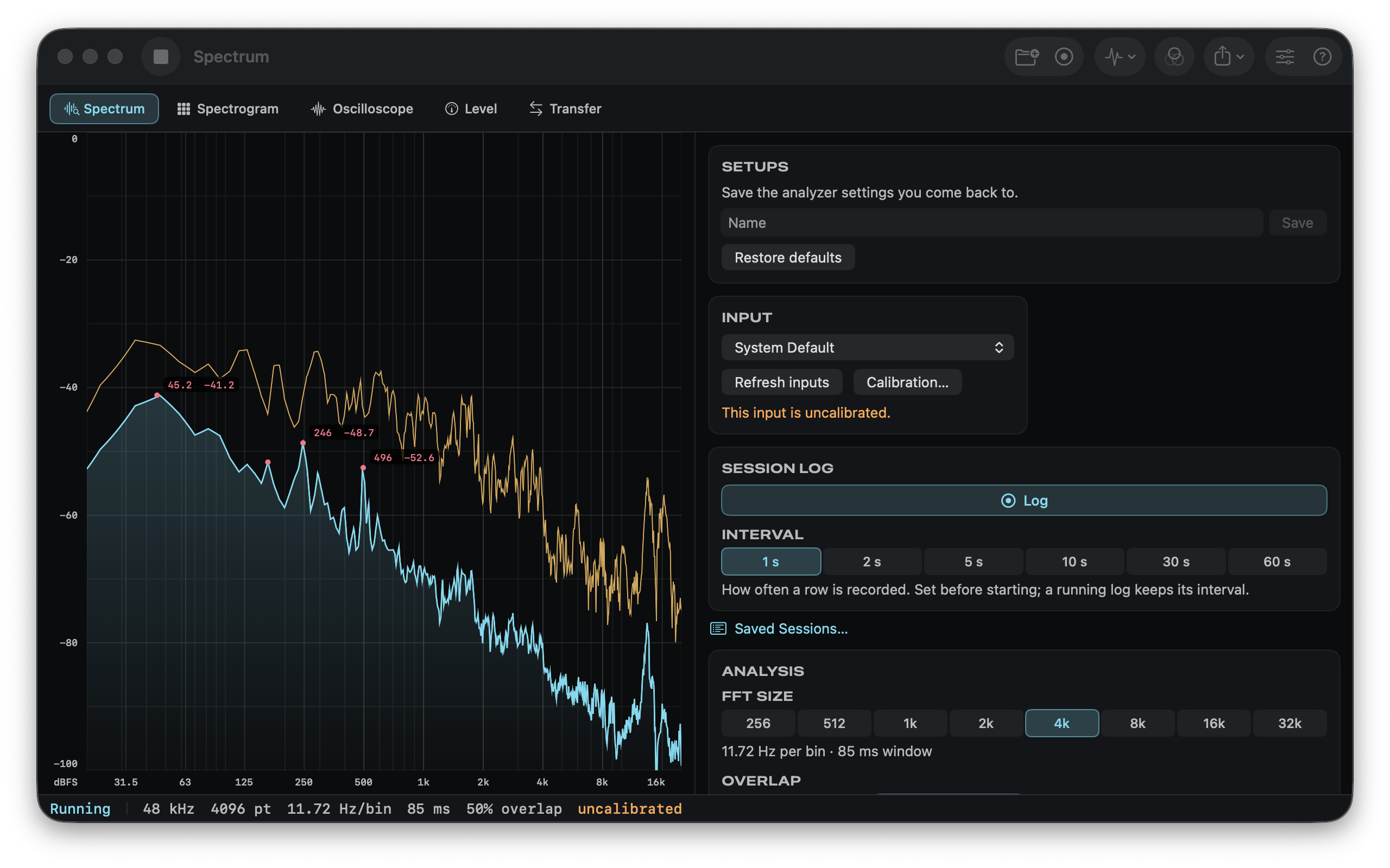 The Mac analyzer running in dark mode on the Spectrum tab &mdash; a live blue trace under an orange peak-hold trace across a decibel grid from 31.5 Hz to 16 kHz, with peak markers reading 45.2 at &minus;41.2, 246 at &minus;48.7, and 496 at &minus;52.6, beside a settings rail with saved setups, an input selector reading This input is uncalibrated, a session log at one-second intervals, FFT size 4k, and a status bar reading Running, 48 kHz, 4096 pt, 11.72 Hz per bin, 85 ms, 50% overlap, uncalibrated