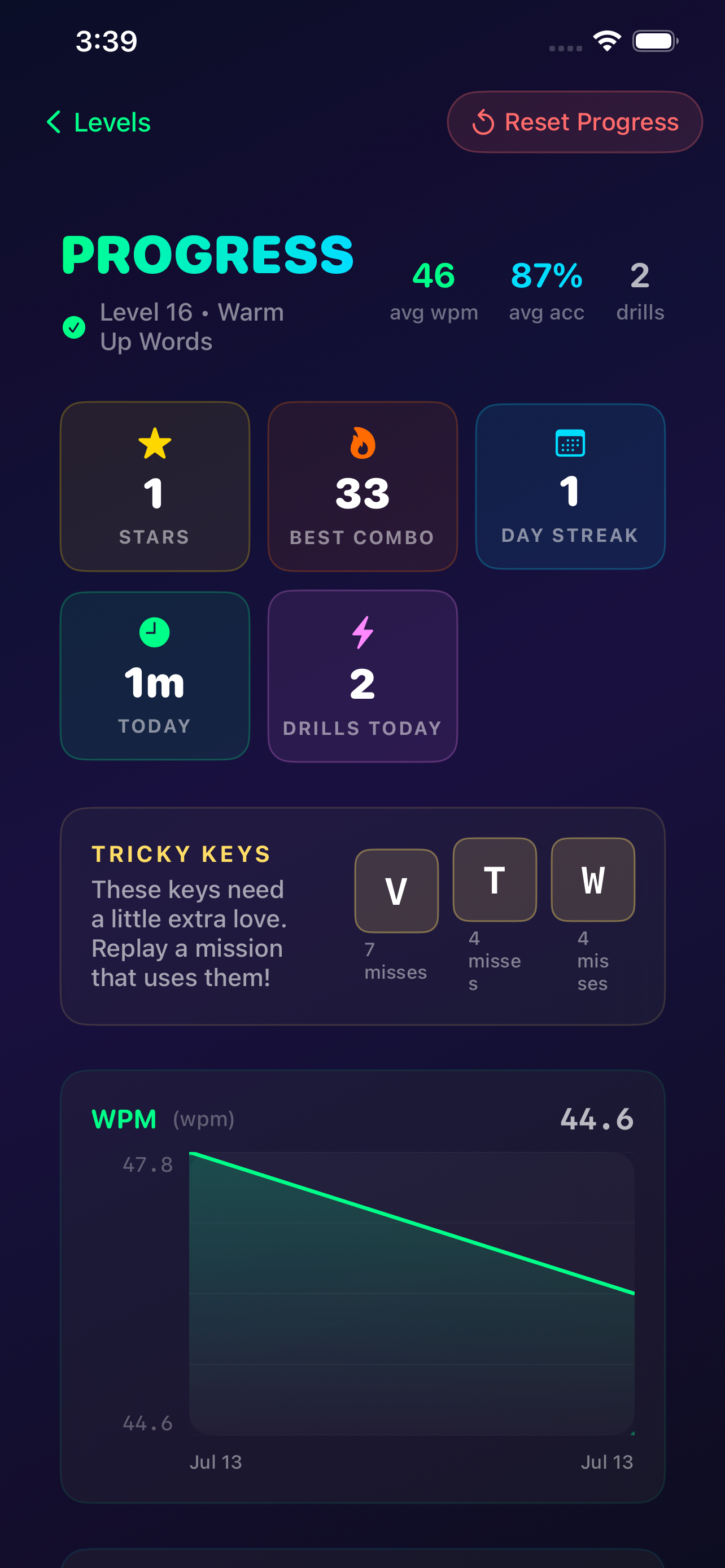 Progress on iPhone &mdash; level 16 of Warm Up Words at 46 average WPM and 87% average accuracy over 2 drills, tiles for 1 star, a best combo of 33, a 1-day streak, 1 minute today and 2 drills today, a &lsquo;tricky keys&rsquo; card naming V, T and W with their miss counts, and a WPM chart