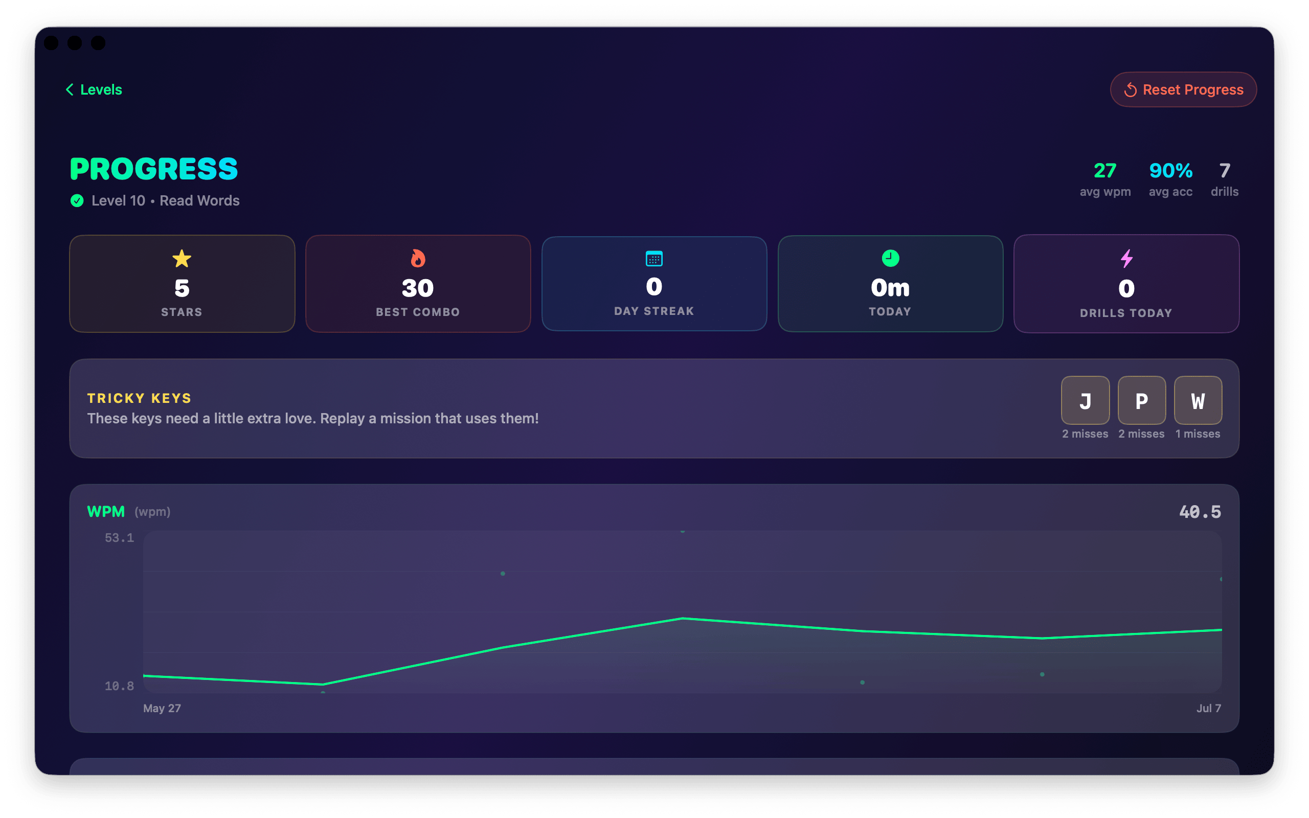 Progress screen — average WPM and accuracy, day streak, tricky keys, and a WPM chart over time
